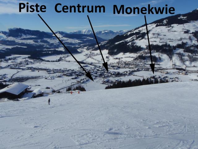 Directe omgeving (<1 km)