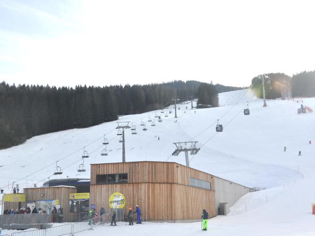 Immediate Surroundings (<1 km)